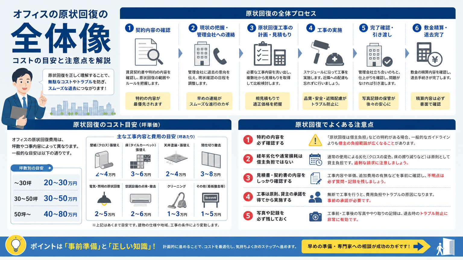 原状回復のコストと注意点とは｜結論を先に解説