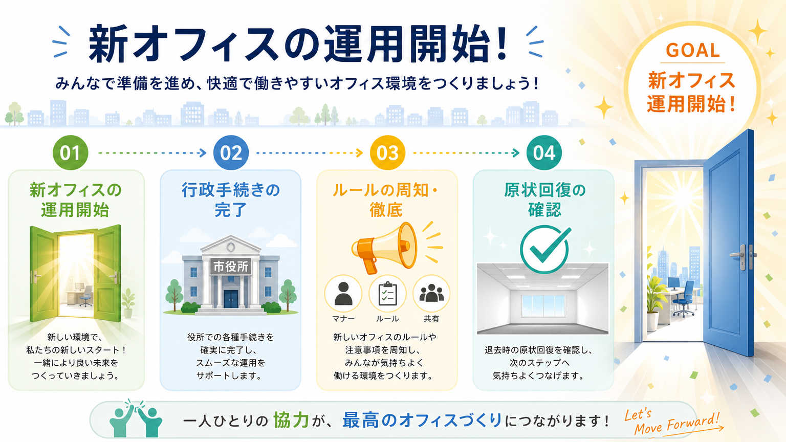 オフィス移転の進め方【移転後フェーズ】新オフィス運用開始後にやること