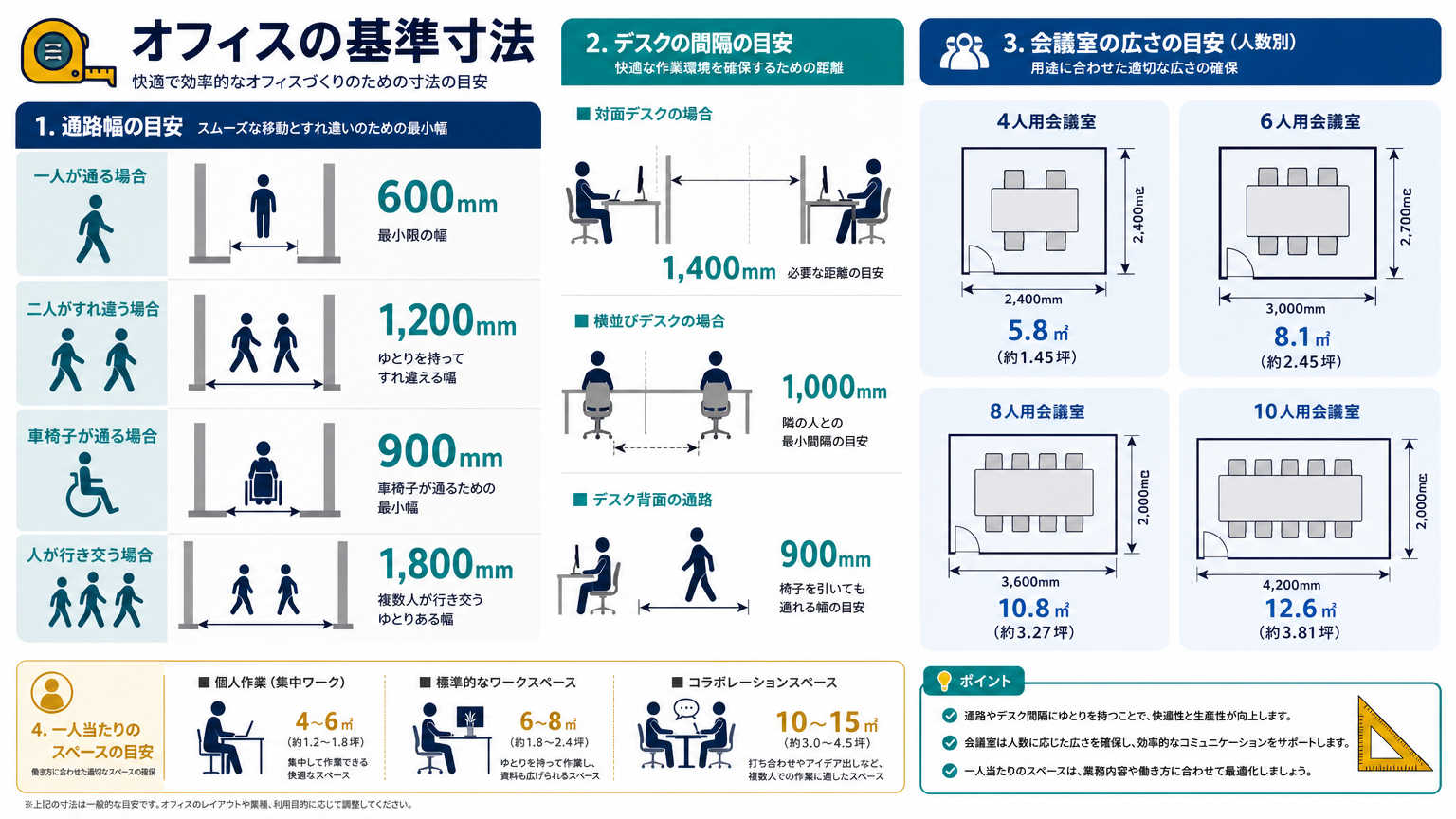 レイアウト設計の基本|押さえておくべき基準寸法