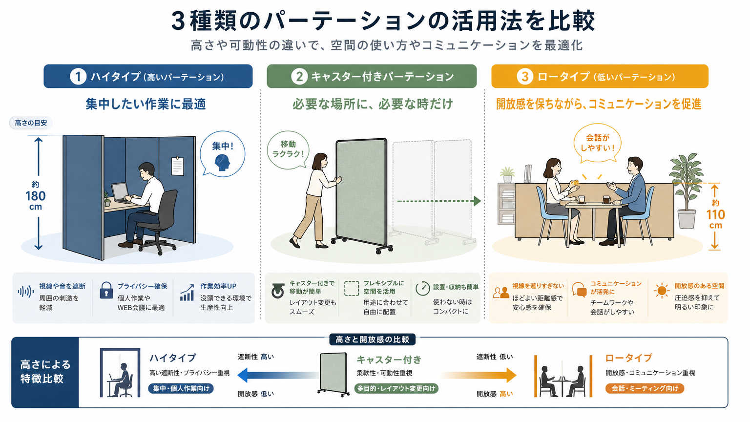 フリーアドレス導入の手順を成功させるパーテーション活用のコツ